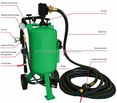 China Critical/residue-free cleaning where to buy sandblasting equipment for sale