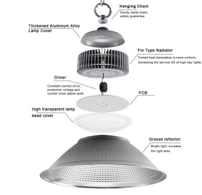 China Warehouse Led Light Manufacturing Warehouse Workshop Lighting 120W Led High Bay Light for sale