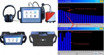 China Des Wasser-Leck-soliden Detektors PQWT CL300 Werkzeuge 3Ms Irrigation Leak Detection zu verkaufen