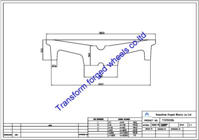 China TC190006 19 inch forged center disk blanks for sale