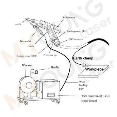 China 2021 Popular Handheld Metal Fiber Laser Welding / Welding Machine Stainless Steel Aluminum Stainless Steel Price for sale