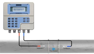 China Modbus-Fernablesungs-Ultraschall-Durchflussmesser zu verkaufen