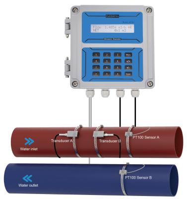 China Energy Monitoring Ultrasonic Flowmeter ST501 for sale