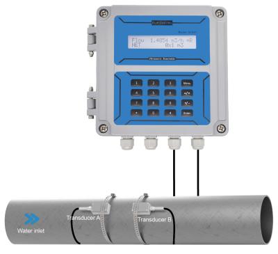 China Applying To Ultrasonic Flowmeter For Fish Farming for sale