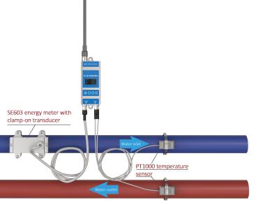 China SE603 Separate Ultrasonic Energy Flowmeter With MODBUS for sale