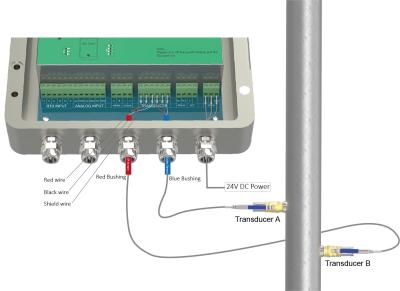 China ST502 Invoegings-ultrasoonstroommeter voor het meten van de werkelijke stroom en het totale verbruik Te koop