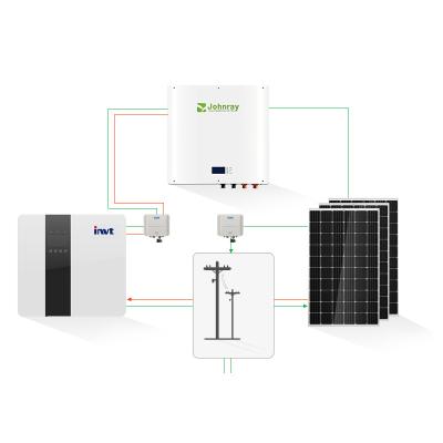 China Home Solar Power On-grid Photovoltaic On-grid System Complete PV Kit (Solar Panels+Inverter+Battery+Controller) for sale