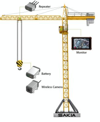 China 1080P 2.4G  wireless camera long range video system Tower Crane hook advisor à venda