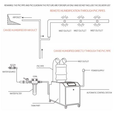 China High Quality 14KG/H Hotels Fogger Cool Ultrasonic Mushroom Atomizer Industrial Mist Air Humidifier Diffuser for sale