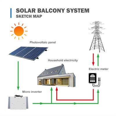 China YONZ 800W Solar Panel System Balcony Power Plant Home Glass Photovoltaic Monocrystalline PV Solar Panel House for sale