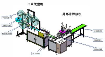 中国 外科使い捨て可能な医薬品装置の自動マスク機械 販売のため