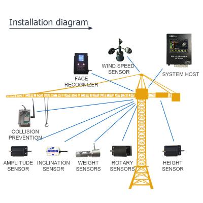 China Hotels 8 inch display screen tower crane safe load indicator SLI crane computer for safety protection for sale