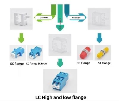 China Use in patch panel factory direct wholesale 4 holes 86 fiber optic panel for sale