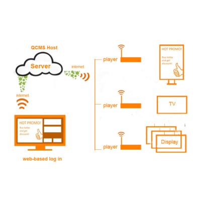 China Digital signage cloud based easy to use digital signage software for online management for sale