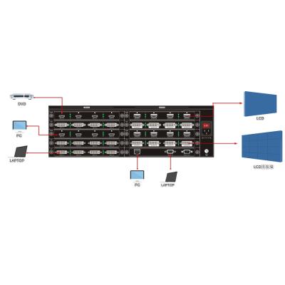 China High Quality 4x2 Video Wall Controller RS232 Video Wall Processor VWP-300 for sale