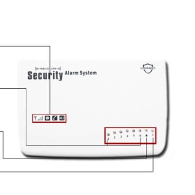 China Anti Theft Best Price Battery Operated GSM Home Security Alarm System UM-G12 for sale