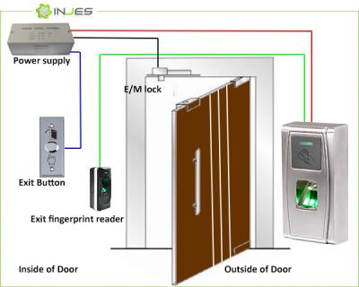 China Sistema biométrico impermeable del control de acceso en venta