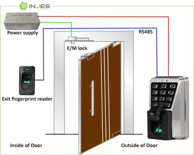 Chine Solution biométrique de sécurité d'Access de porte d'empreinte digitale de clavier numérique imperméable à vendre