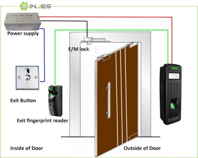 Chine Contrôleur biométrique d'Access de porte de l'Ethernet RS485 avec l'entrée et sortie de Wiegand à vendre