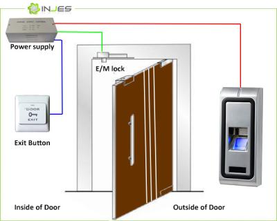 China Metal al aire libre que contiene el sistema biométrico del control de acceso para la seguridad del chalet en venta