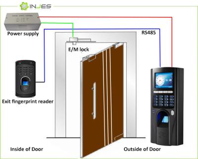 China solução econômica do controlo de acessos da porta da impressão digital do escritório do professinal à venda