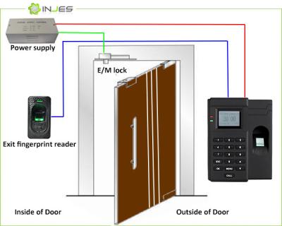 China Sistema del control de acceso de la huella dactilar del TCP/IP RS232/485 para la seguridad constructiva en venta