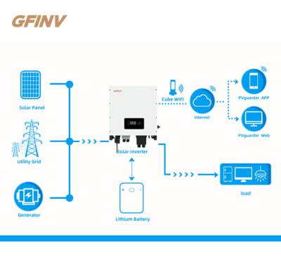 Chine Personnalisation de deux onduleurs hybrides MPPT avec système de refroidissement par air à vendre