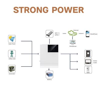 Κίνα Υψηλής απόδοσης 4400W PV Off Grid Inverter Solar Array Inverter 120/230Vac προς πώληση