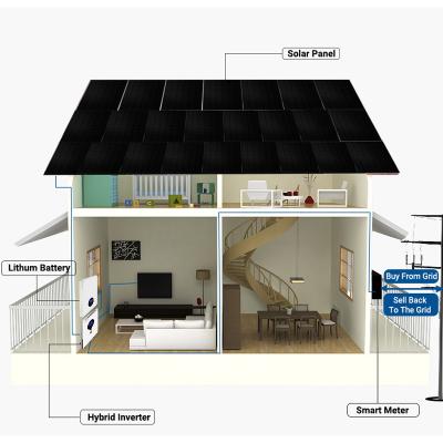 China 48 Volt Lithium Home Zonnebatterijopslag Systeem Zonnepaneel Home Batterijbank Te koop