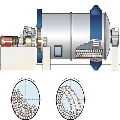 China 18-37kw Rotationsgeschwindigkeit Kalkstein Erz Schleifkugelmühle mit 1 Jahr Nachverkaufsservice zu verkaufen