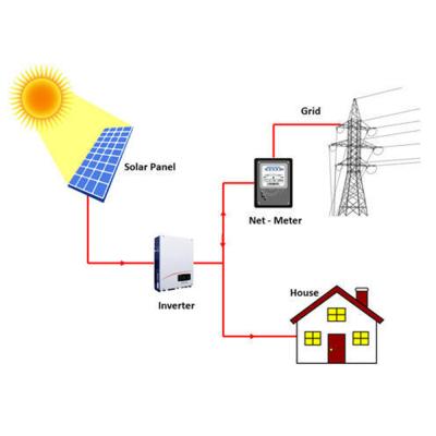 China Domestic Cheap Price On Grid 3kw Solar Panel Power System , Solar PV System for sale