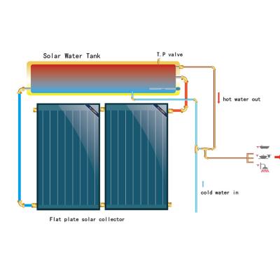 China Outdoor Pressurized Flat Plate Solar Powered Water Heater , Flat Panel Solar Water Heat System for sale