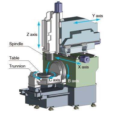 China OKUMA 5-assige machine van goed doordacht ontwerp MU400V Te koop