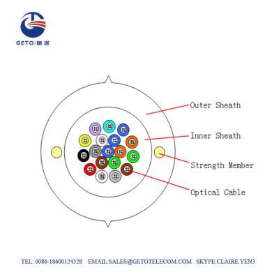 Cina Cavo a fibre ottiche dell'interno dei centri LSZH di sblocco 96 di GJPFH, cavo di sblocco della fibra in vendita
