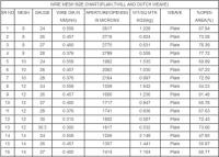 China Wire mesh size chart for sale