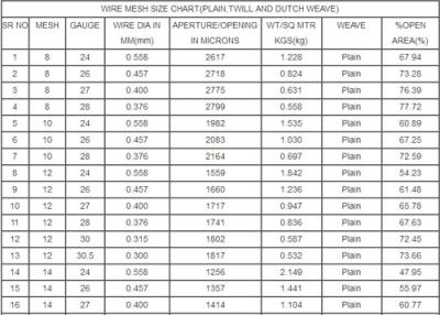 China Wire mesh size chart for sale