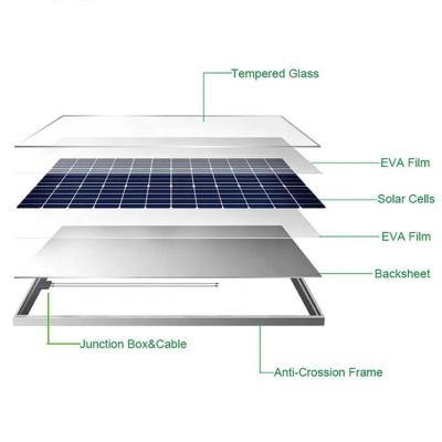 China 18.03% Ground Solar Power System Panel Rack Accessories 340W Solar Modules for sale