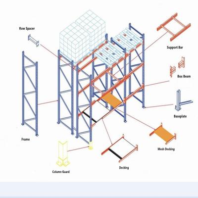 China China factory directly wholesale corrosion protection for warehouse raw materials and finished goods shelf storage stock for sale