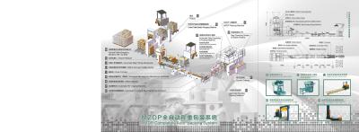 中国 餌/石炭の自動パレットで運搬するラインが付いている自動重量を量るおよび 袋地 機械 販売のため