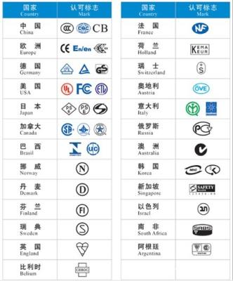 China Wireless keyboard CE certification standards EN301489 CE certification test program for sale