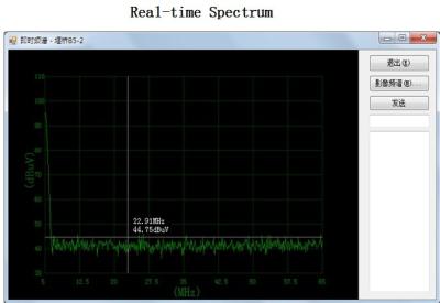 China High Performance Network Management Software Returning Channel Monitoring Subsystem – Real - Time Spectrum for sale