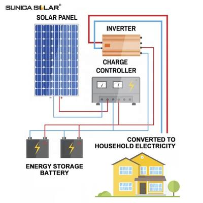 China Home Solar Power System Home Solar System 7KW Off Grid Hybrid Solar Power System for sale