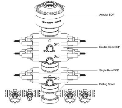 중국 플랜지된 2000PSI 내지 5000PSI 고리 모양 분출방지기 판매용