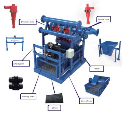 China De stevige die Reinigingsmachine van de de Boringsmodder van het Controlemateriaal met 1-3 10“ Desander-Kegels wordt uitgerust Te koop