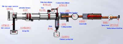 China Size 2.0m×18m Carbon Activation Kiln Steam Activation Furnace for sale