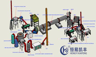 China Fuego de reactivación de carbono de alta eficiencia Fuego de renovación de carbono personalizado en venta