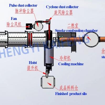 China Plc Controlled Carbon Activation Furnace With Physical Cooling Water Cooling System for sale