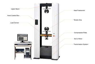 China Four - Column Universal Testing Machine / Compression Deflection Tester For Sponge for sale