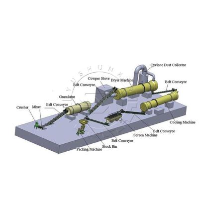 China Estiércol de la vaca del nuevo producto 2022 e instalación de producción del fertilizante orgánico del equipo del tratamiento del abono del cerdo en venta