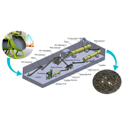 China La pelotilla automática del fertilizante que hace cadena de producción el fertilizante orgánico de NPK granula la máquina en venta